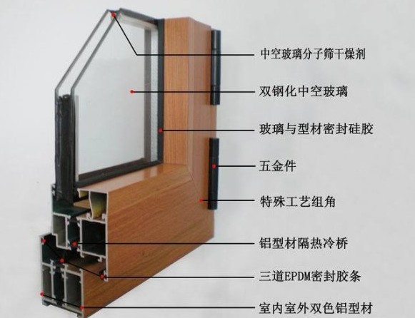 为什么断桥铝门窗能淘汰塑钢门窗，成为主流产品？